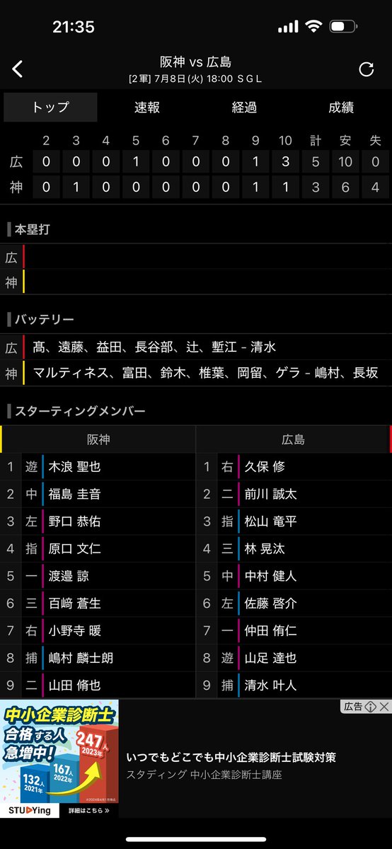Mabuta724's tweet image. こいほー！
阪神に勝った！