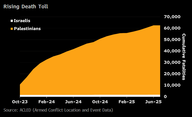 Dina Esfandiary (@desfandiary) on Twitter photo We're the closest we've been in a while to a potential #Gaza ceasefire, with #Israel and #Hamas both under pressure domestically and by #Trump. But whether we get there depends on how much pressure Trump is willing to put on both. I examine on <a href="/TheTerminal/">Bloomberg Terminal</a> blinks.bloomberg.com/news/stories/S… We're the closest we've been in a while to a potential #Gaza ceasefire, with #Israel and #Hamas both under pressure domestically and by #Trump. But whether we get there depends on how much pressure Trump is willing to put on both. I examine on <a href="/TheTerminal/">Bloomberg Terminal</a> blinks.bloomberg.com/news/stories/S…