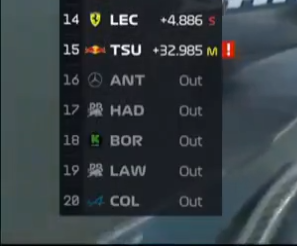 notracingpoint's tweet image. "Lewis Hamilton should retire, he's too washed"
"He needs to make way for the next generation"
The young drivers in the rain: