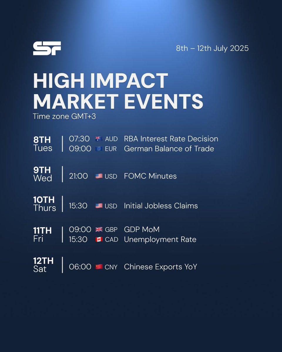 Market news for this week! 
Stay informed, make smart moves, and manage your risks