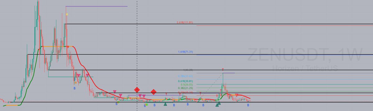 $ZEN

The bottom is in