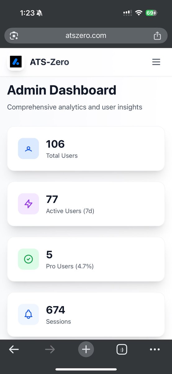 It's been less than 24 hours since I launched ATS-Zero.

We just crossed 100+ users.

With zero marketing spend. Just pure, organic support.

Thank you to the first 100+ believers! 🙏 The journey is just getting started. Come join us! 👇

atszero.com

#BuildInPublic