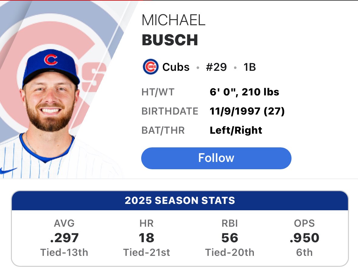 Two things:
             1. Why is Freddie Freeman starting the All Star Game over Alonso? 
             2. Why is Freeman in over Busch?