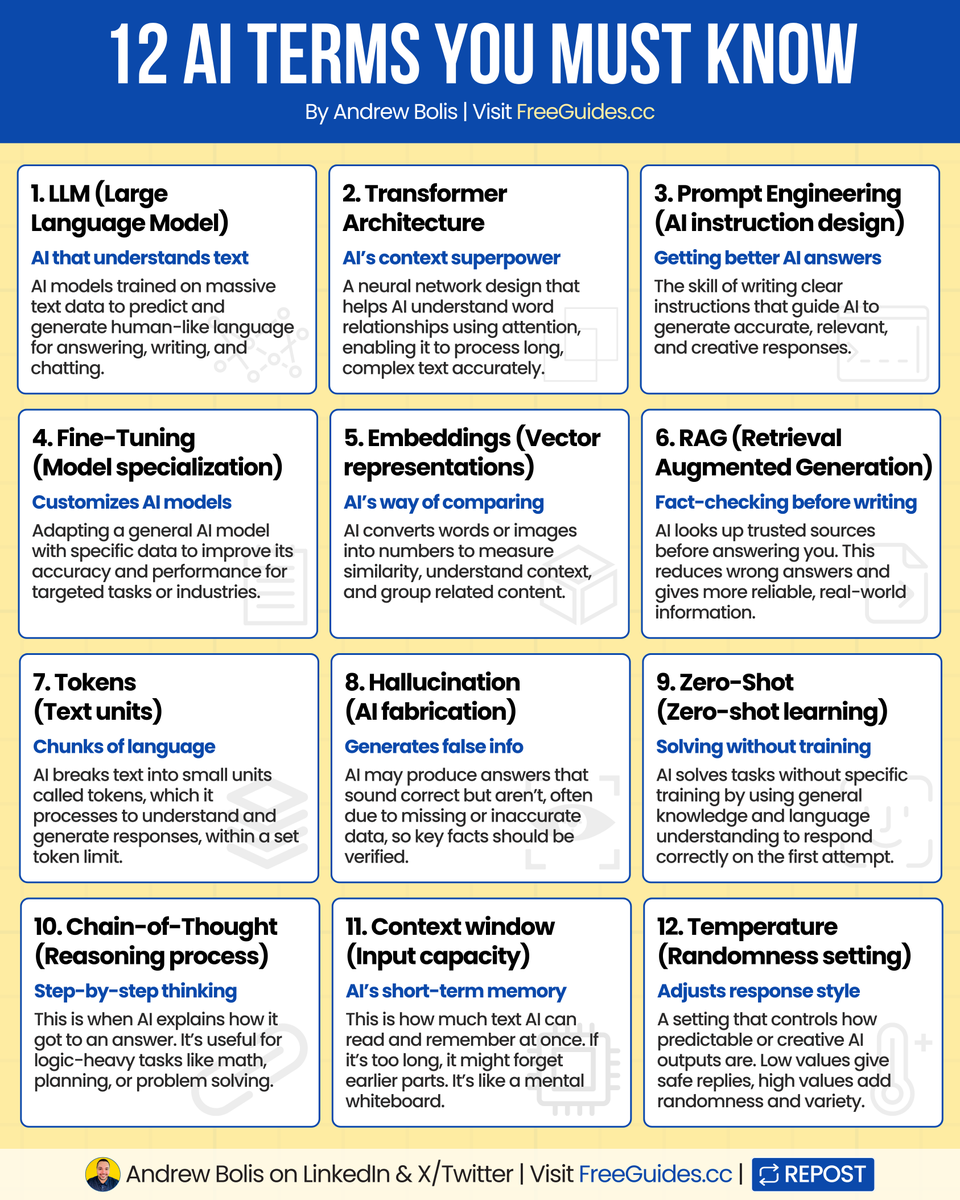 AndrewBolis's tweet photo. Basic AI knowledge is essential in today’s workplace.

Here are the top 12 AI terms you need to know.

(remember to 🔖 bookmark this for later)

1. LLM: Predicts and generates human-like text.

2. Transformer: Helps AI understand context and relationships.

3. Prompt Engineering: Writing inputs that guide AI clearly.

4. Fine-Tuning: Custom training for industry-specific tasks.

5. Embedding: Turns words into numbers for comparison.

6. RAG: Pulls real info before generating answers.

7. Token: Small text units AI reads and counts.

8. Hallucination: Generates believable but false information.

9. Zero-Shot: Solves tasks without prior examples.

10. Chain-of-Thought: AI explains its reasoning step by step.

11. Context Window: Limits how much AI can process at once.

12. Temperature: Controls randomness vs. precision in output.

In the age of AI, no matter your role or function…

Knowing these terms is no longer optional.

Save it. Share it. Speak AI clearly.

📌 Learn 30 free AI tools in 30 days: https://t.co/7MJCwAPtaQ

👉 Follow me @AndrewBolis for more and 🔄 Repost this to help others learn AI