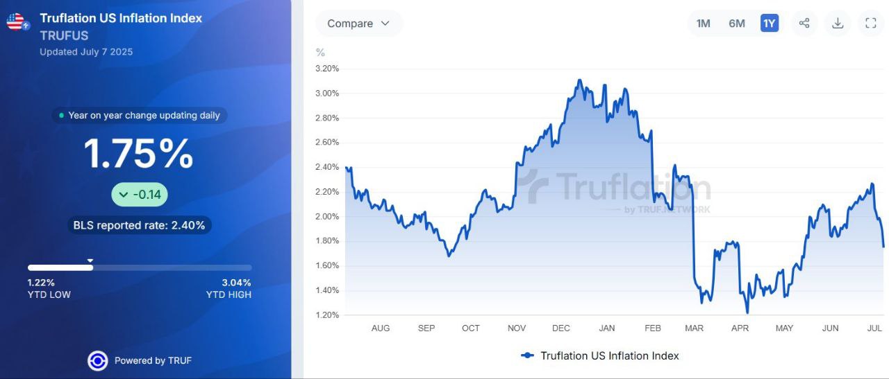 洋書 Chronic Inflation The Persistent Compression of the Breakeven Inflation Curve