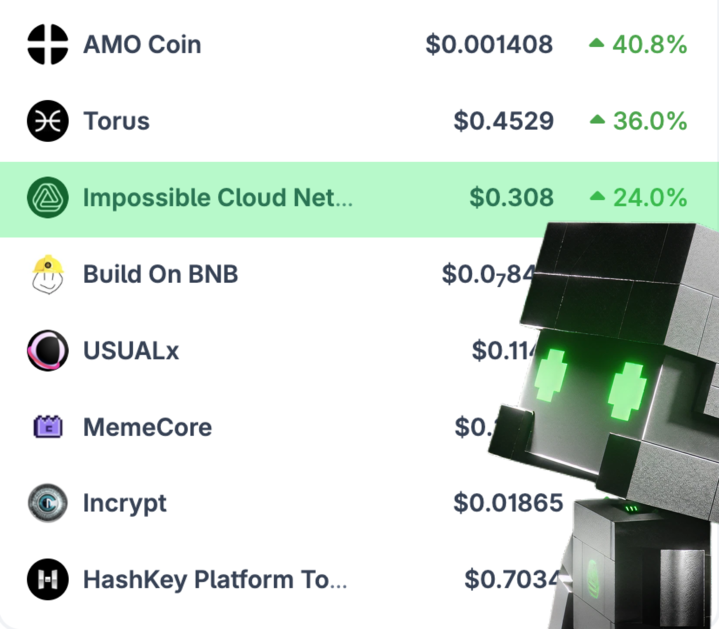 ICN_Protocol's tweet photo. Nodey’s locked in 👀

Our project is gaining serious visibility on @coingecko today.

Momentum is building.

Are you watching what we’re building?