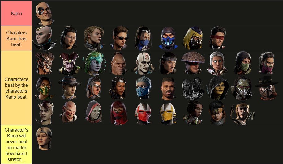 JKanzuki's tweet image. Definitive tier list that proves Kano is better than everyone.
(except Sonya.. shh.. we don't talk about Sonya)