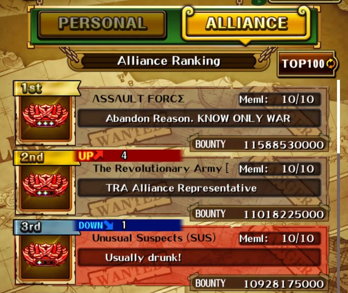 Knoppers55's tweet photo. Bounty Ranking Update (Jul. 2025) 🏅

Personal Rank: 68 ↘️
Alliance Rank: 3 ↘️

#OPTC #トレクル https://t.co/6sHXdFKdd9
