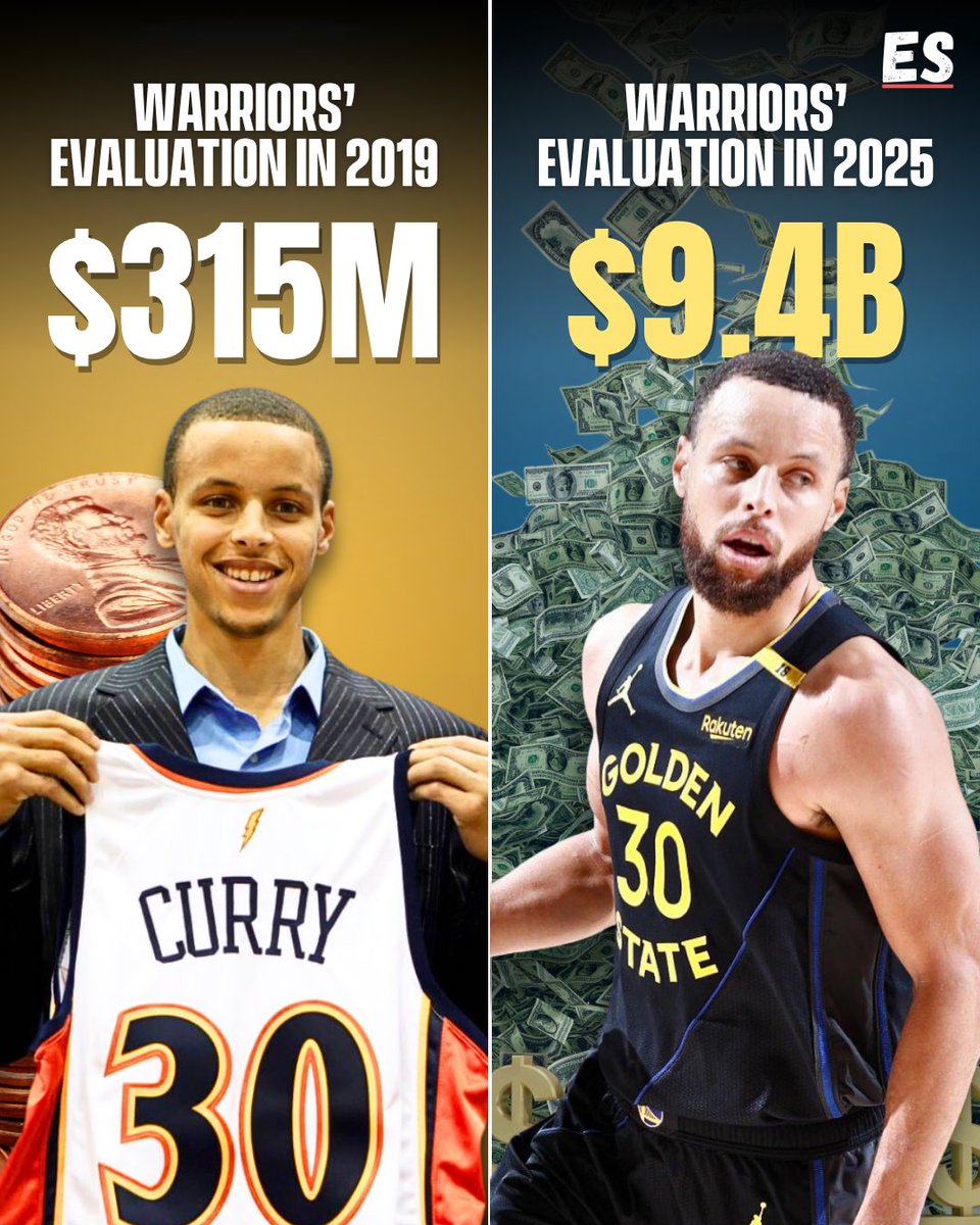 From a modest $315 million tag in 2019 to a jaw-dropping $9.4 billion valuation in 2025, the Warriors’ worth has rocketed nearly 30×, and Steph’s been raining threes through every decimal point. 👨‍🍳

For owner duo Joe Lacob and Peter Guber, that same rise also means the $450