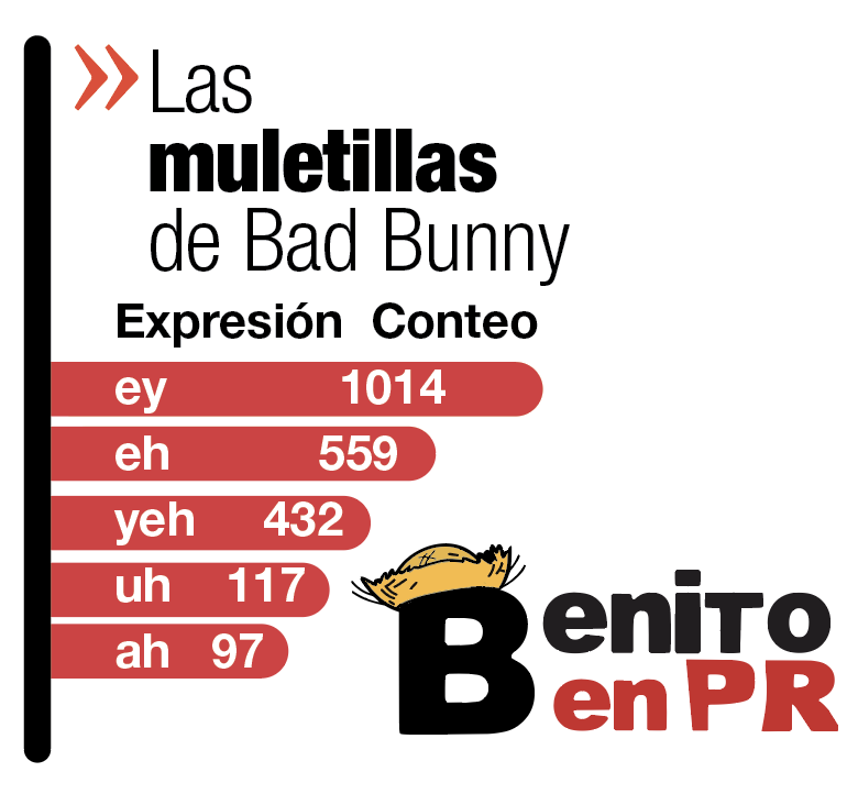 El Vocero de Puerto Rico tweet media