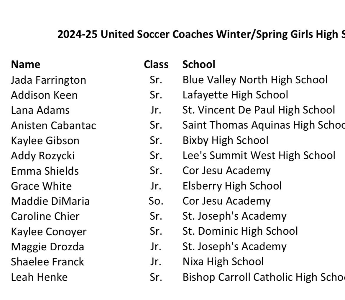 United Soccer Coaches
Spring HS Girls
All Central Region Team