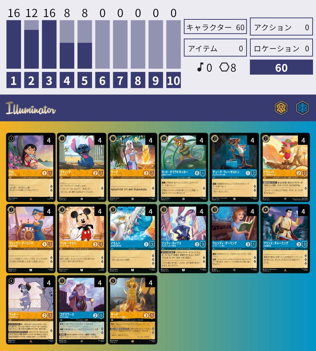 作ったけど1回も交流会で使えなかったハイパーアグロをここで供養します