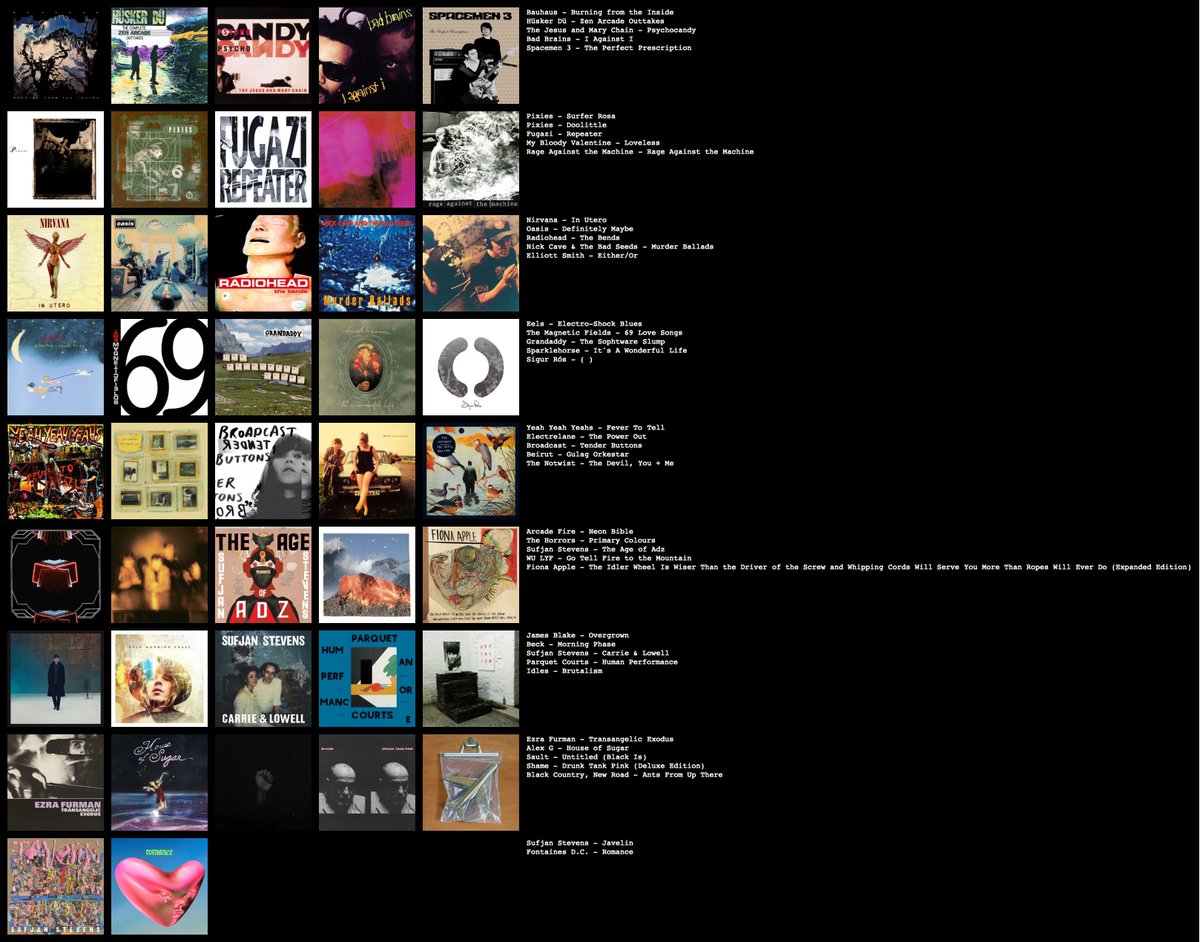 #bestalbumsfrombirthto2024