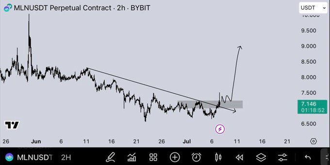 David_kratzer2's tweet photo. $MLN 

Flip the box above and we will see god candle.

$BTC $ETH $PEPE $XRP $AUDIO $SUSHI $GALA $SOL $SOLALA $TRUMP $BABY $AUDIO $CRYPTO $BNB $USDT $USD $BULL $PARTI $TRX $LTC $LINK  $KAITO $DOGE #Australia #Turkey #UnitedStates #unitedkingdom #Singapore

https://t.co/e7LZMnZ2t3 https://t.co/1XeYLNLecJ