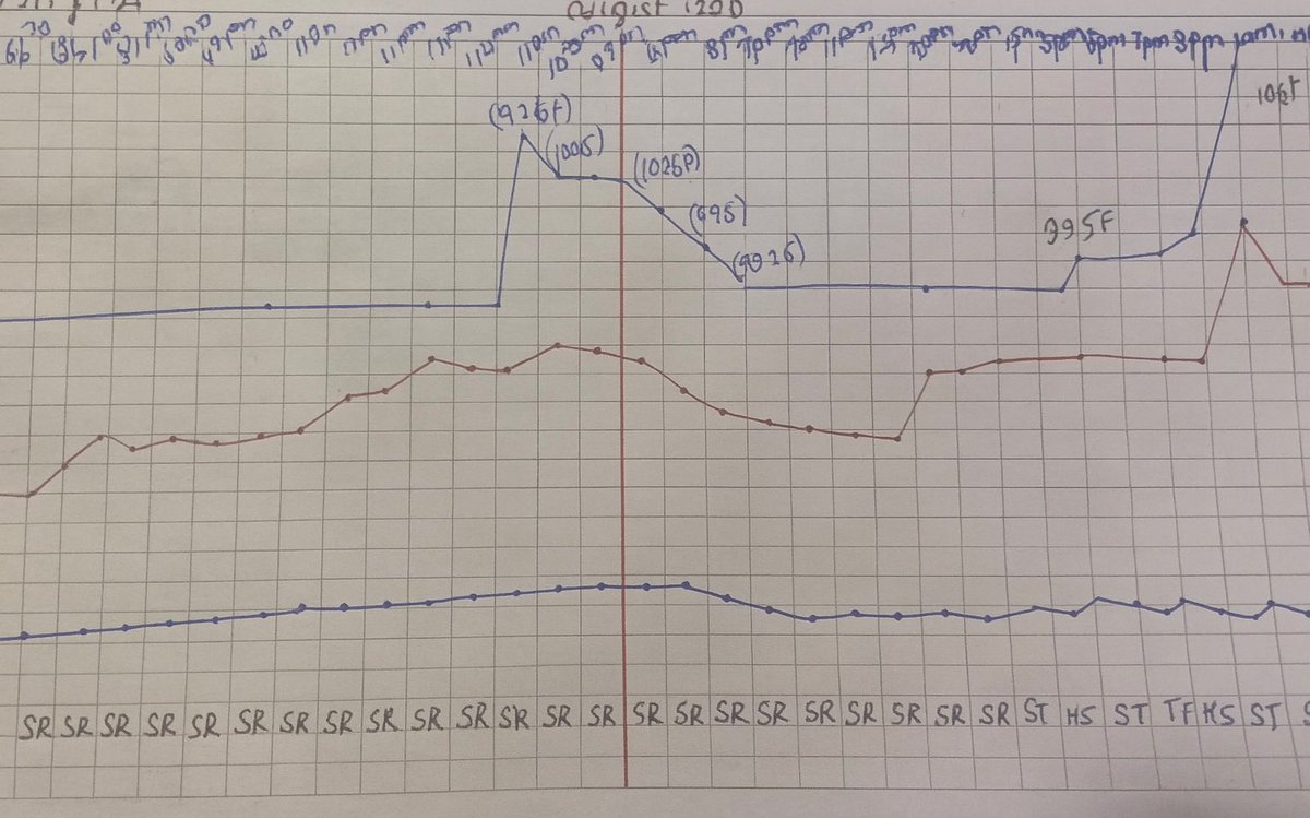 🧠 A neurocritical pearl
🕯️A midnight call and i knew the ship was sinking. 
The👨with a pontine infarct had hit a temp of 107° F 
(41.6° C)
Within an hour, cardiovascular collapse occurred 
and he passed
🧠In ischemic stroke, &gt;60% develop early fever 
within 72 hours—often