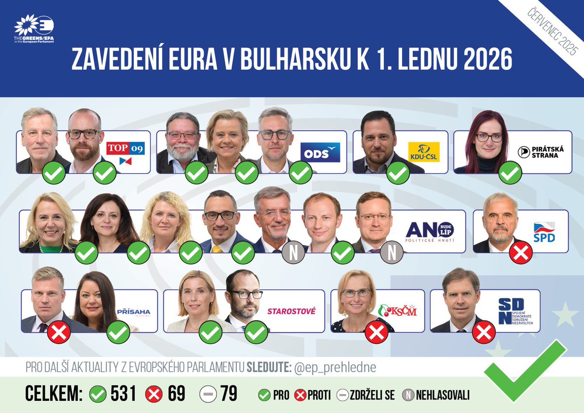 TomasZdechovsky's tweet photo. Tohle je tak vtipný, až je to smutný … 🙃 https://t.co/qdzEvEzvXd