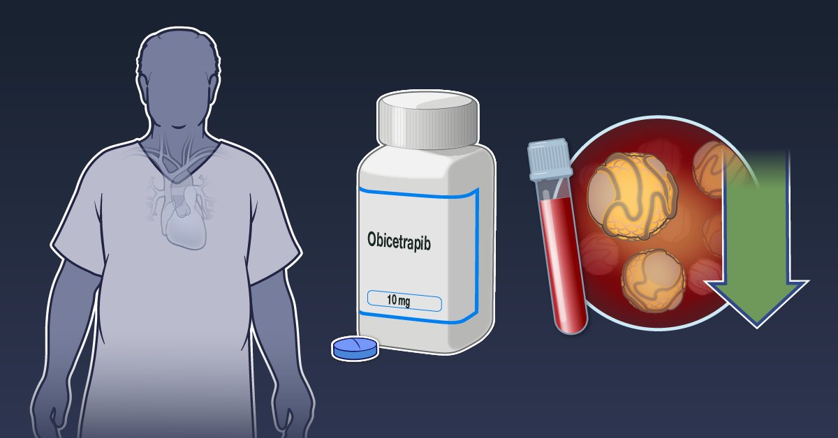 BROADWAY trial: Patients at high cardiovascular risk usually do not reach LDL cholesterol targets, despite the use of maximum tolerated doses of lipid-lowering therapy. Findings with add-on obicetrapib are summarized in a new Quick Take video. nej.md/3ImQ6aq