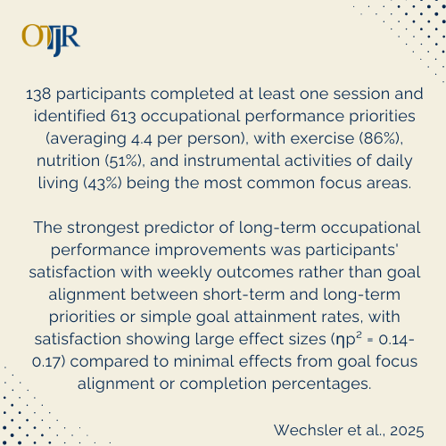 Research by Wechsler et al. (2025) indicates that a telephone-based #OT intervention significantly improved activity engagement post-treatment for #BreastCancer: ow.ly/4P0r50Wgho7

#OccupationalTherapy #OTResearch #Rehabilitation #Healthcare #Therapy #OTResources