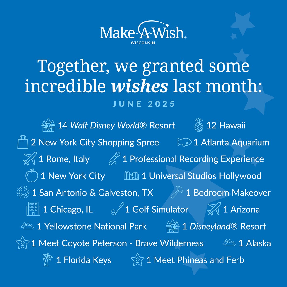 Last month, 44 wishes brought life-changing hope, strength and joy to kids battling critical illnesses thanks to the support of people like YOU! Keep the momentum going. Help us grant more wishes by donating today: wish.org/wisconsin/dona….