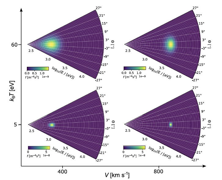 Daniel Verscharen (@dverscharen) on Twitter photo New paper alert! 🚨
In this study 📜, led by George Nicolaou from <a href="/MSSLSpacePlasma/">MSSL Space Plasma Physics</a> and published in the journal Review of Scientific Instruments, we study the effects of limited and finite resolution on the accuracy of our #plasma 🎇 analysers 🛰️.
pubs.aip.org/aip/rsi/articl… New paper alert! 🚨
In this study 📜, led by George Nicolaou from <a href="/MSSLSpacePlasma/">MSSL Space Plasma Physics</a> and published in the journal Review of Scientific Instruments, we study the effects of limited and finite resolution on the accuracy of our #plasma 🎇 analysers 🛰️.
pubs.aip.org/aip/rsi/articl…