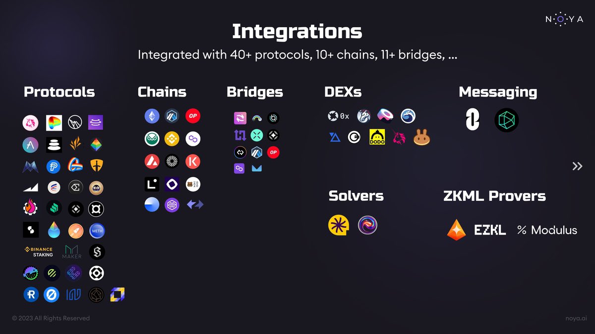 <a href="/NetworkNoya/">NOYA.ai</a> integration 
More coming, we’re still early