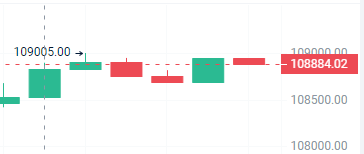 BitcoinHelmsman's tweet photo. $BTC price at this time is 108880 https://t.co/KT01WVVsk1