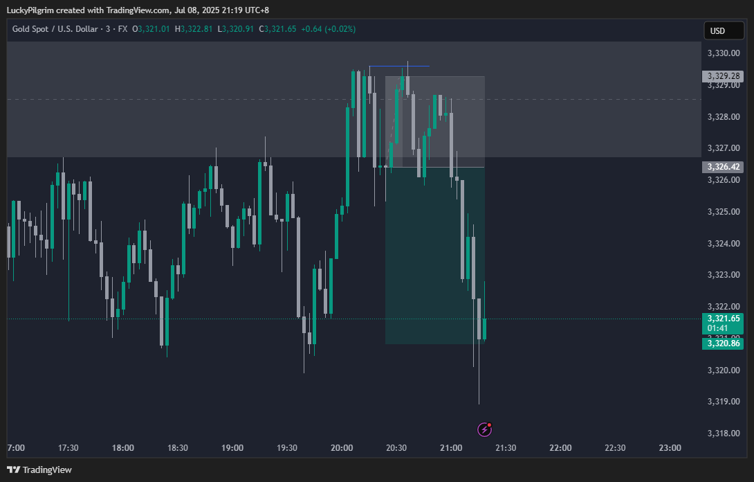 $XAUUSD gold trading 
- premium daily and hourly
- 1h FVG as continuation downward
- 1h ERL as draw
- entry on OB/cisd 3m
RR 2:1