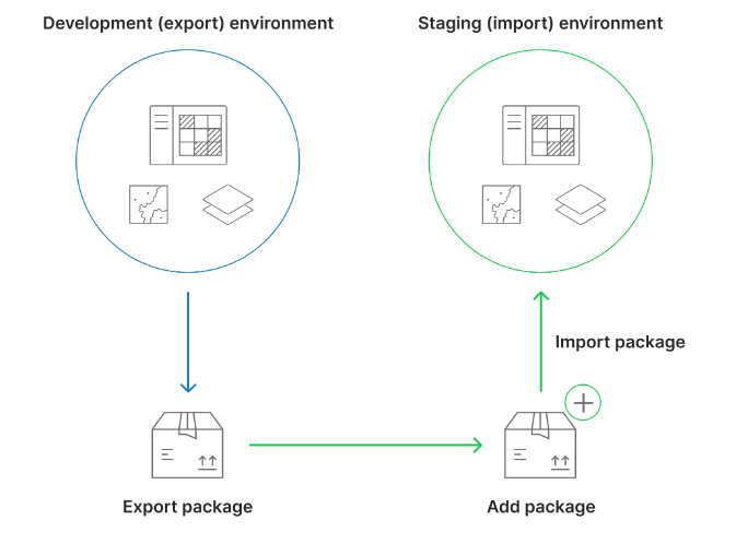 Derek Law (@gis_bandit) on Twitter photo Migrate group content across #ArcGISEnterprise tinyurl.com/43bmjjfd
#DataMgmt #data #GIO #ArcGISAdmin #GIS #esri #arcgis #GISchat #geospatial <a href="/Esri/">Esri</a> <a href="/ArcGISXprise/">ArcGIS Enterprise</a> <a href="/EsriFederalGovt/">Esri National Government</a> <a href="/EsriSLGov/">Esri State & Local Gov</a> <a href="/URISA/">Geospatial Professional Network</a> Migrate group content across #ArcGISEnterprise tinyurl.com/43bmjjfd
#DataMgmt #data #GIO #ArcGISAdmin #GIS #esri #arcgis #GISchat #geospatial <a href="/Esri/">Esri</a> <a href="/ArcGISXprise/">ArcGIS Enterprise</a> <a href="/EsriFederalGovt/">Esri National Government</a> <a href="/EsriSLGov/">Esri State & Local Gov</a> <a href="/URISA/">Geospatial Professional Network</a>