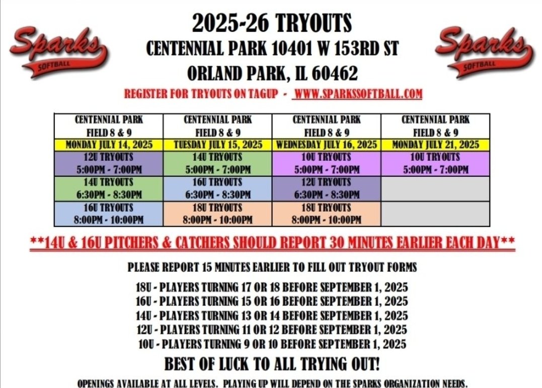 Sparks will have 2 teams at 18u this upcoming season.  Between the 2 current teams we have 17 college commits in the '25&amp;'26 classes on 18u. Come and join a great organization. Visit sparkssoftball.com for more info