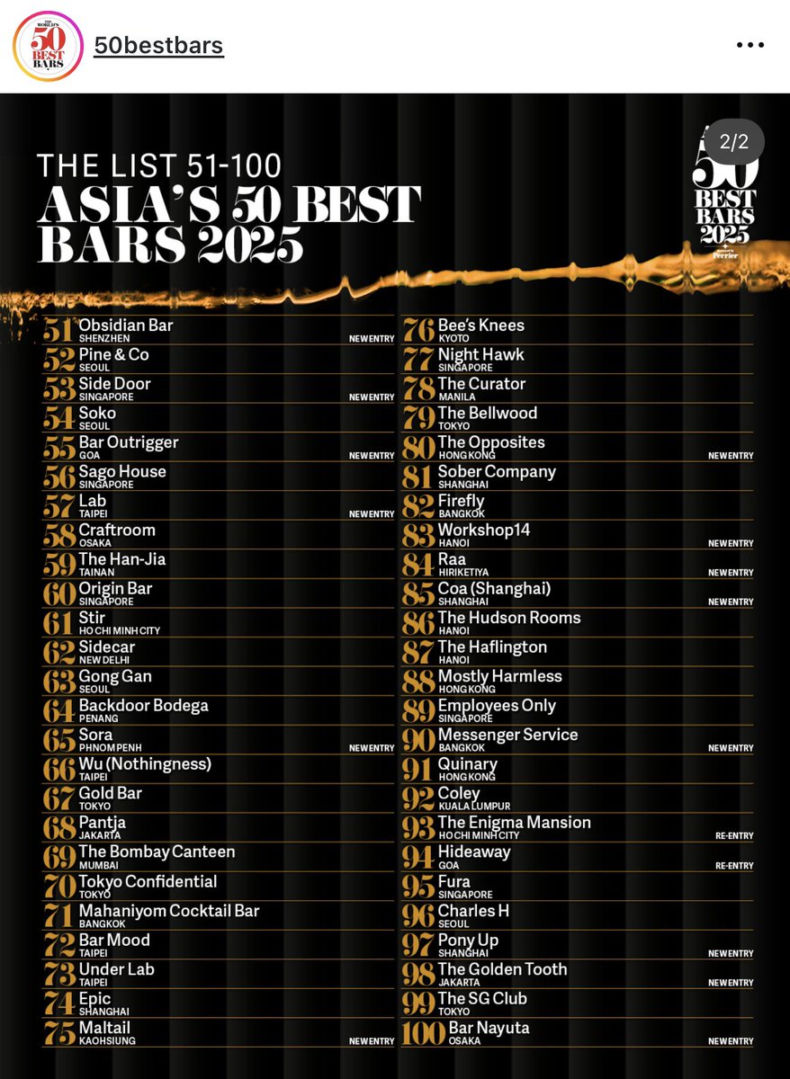 The bars ranked 51–100 on Asia’s 50 Best Bars were announced last week.
Out of those, I’ve only been to 13 so far!
Are any of your favorite bars on the list?
The official ceremony for the top 50 will be held in Macau next week, and I’ll be in HK from this weekend! can’t wait✈️