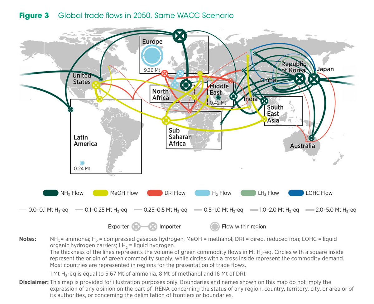 🎈Recommended reading
📌Analysis of the potential for green hydrogen and related commodities trade
IRENA 2025

irena.org/Publications/2…

<a href="/DiiDesertEnergy/">Dii Desert Energy</a> <a href="/pvson/">Paul van Son</a>