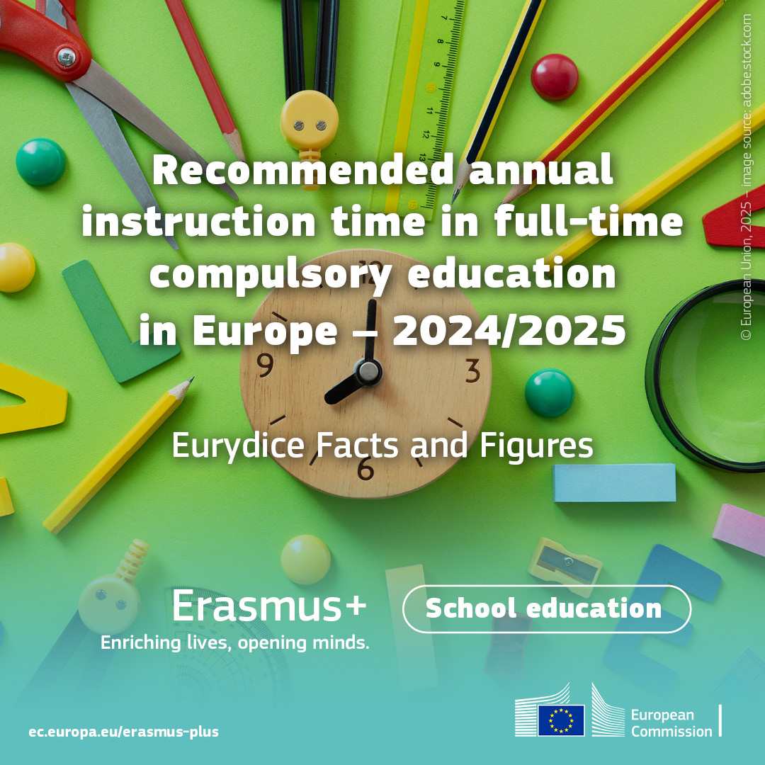 Quanto tempo gli studenti in Estonia dedicano alla #matematica o quelli in Italia alla #letteratura? Scoprilo nel nuovo Report #EurydiceEU sui tempi d'insegnamento minimi nell’istruzione obbligatoria generale in 38 paesi dell'UE: bit.ly/4lkA0wR
