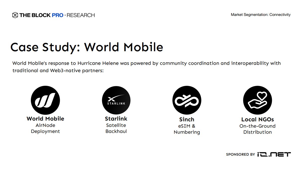 World Mobile tweet media