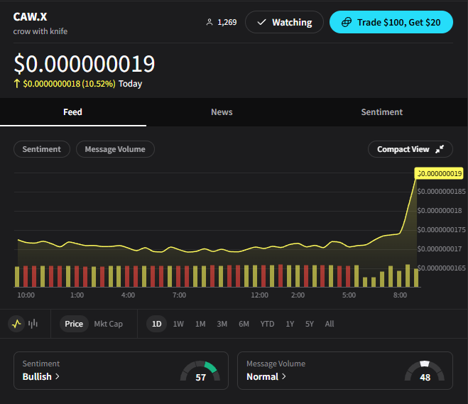 CAW CAW

<a href="/crow_with_knife/">crow with knife</a> is bullish and the chart is in up only mode!