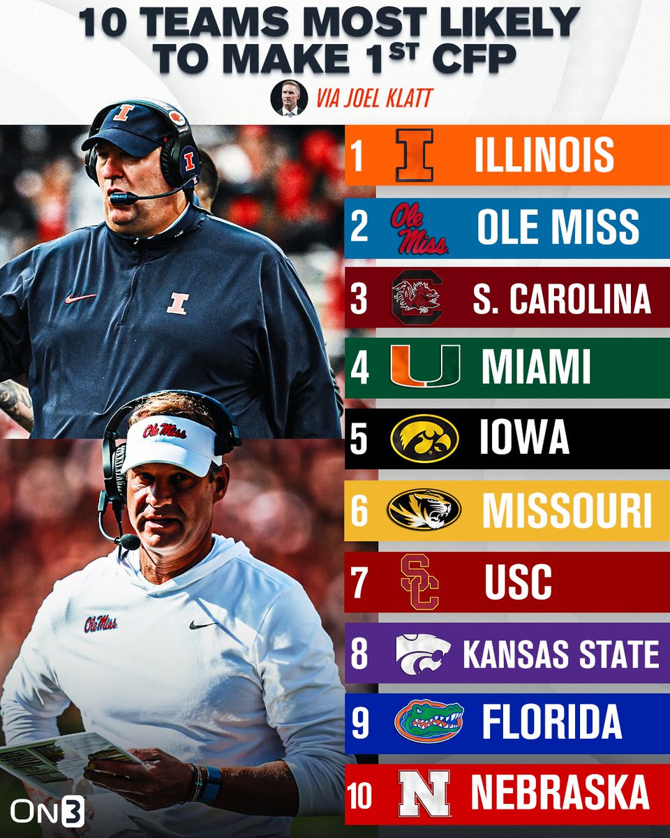 NEW: 10 Teams most likely to make their first College Football Playoff in 2025🏆

(via <a href="/JoelKlattShow/">The Joel Klatt Show: A CFB Pod</a>) 

on3.com/news/joel-klat…