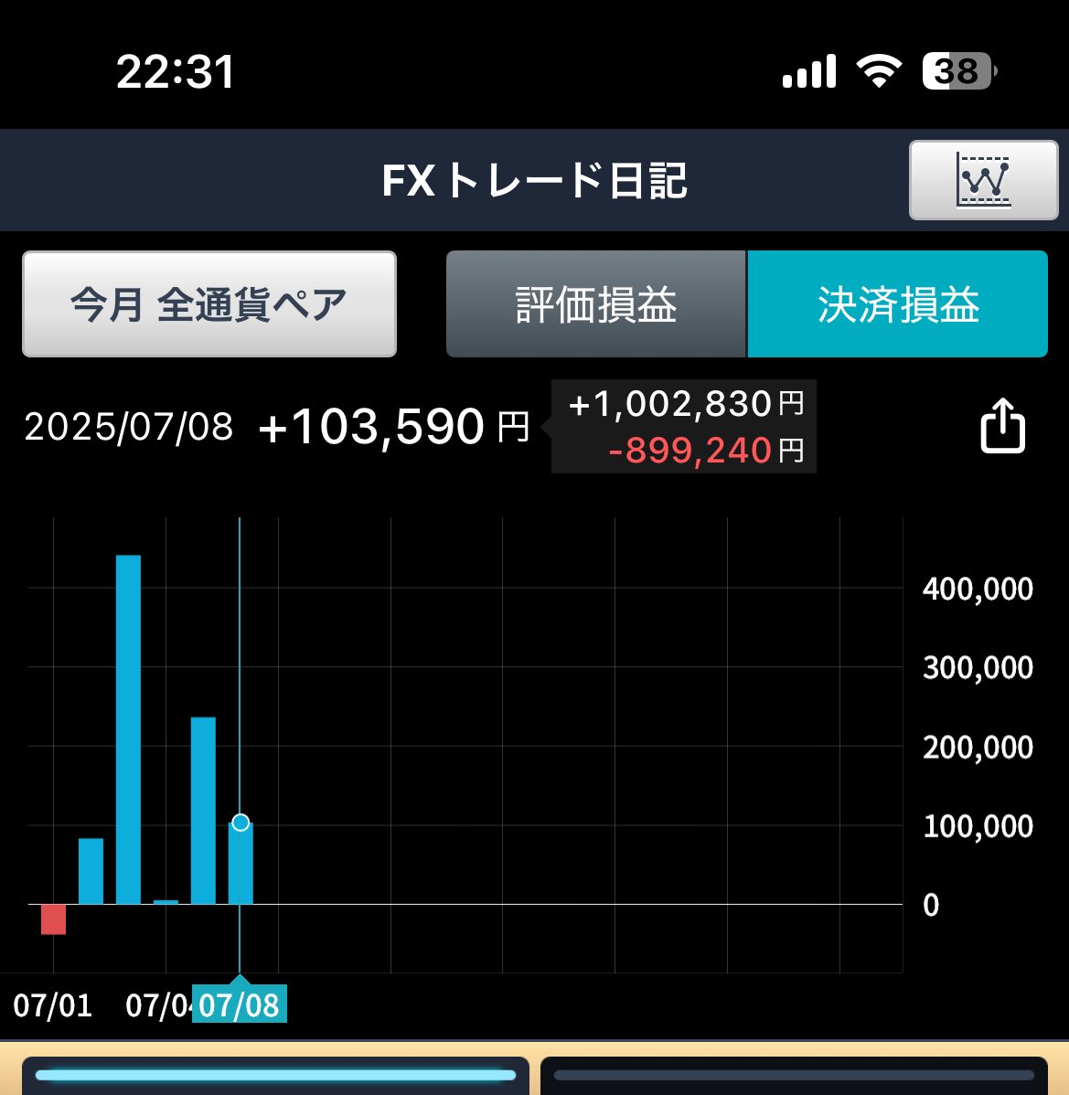 どんだけ損切りしてんねん