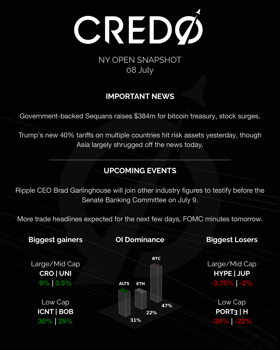 credo__v's tweet image. Truth Social $DJT files with SEC for &apos;Crypto Blue Chip&apos; ETF tracking $BTC, $ETH, $SOL, $XRP, and $CRO.

A webpage detailing a public sale for the official Pump fun token, set for July 12, briefly appeared before Gateio quietly removed the page.