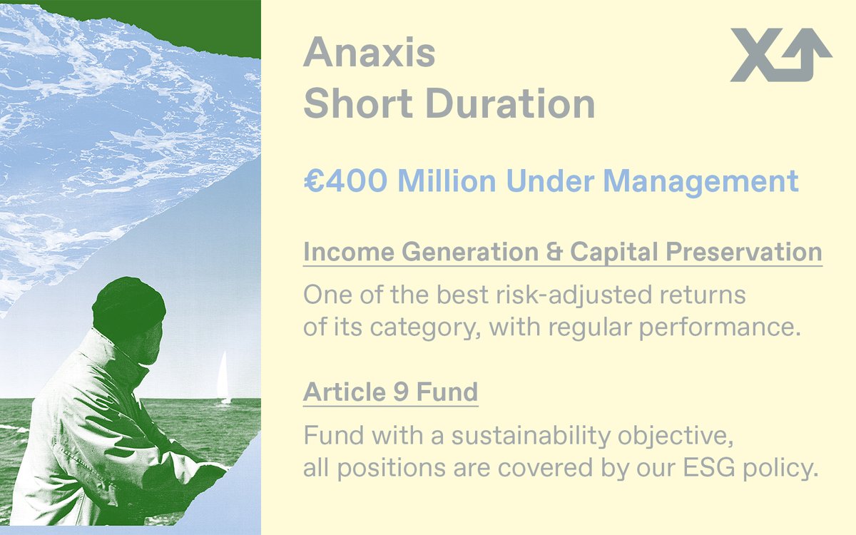 AnaxisAM's tweet photo. Our Anaxis Short Duration fund passed the €400 million under management milestone in July! ⭐️
Anaxis Short Duration offers investors a low-volatility corporate bond solution, expertly managed by our team.
https://t.co/H0wX71gHP1 https://t.co/n2w8ib0JNZ