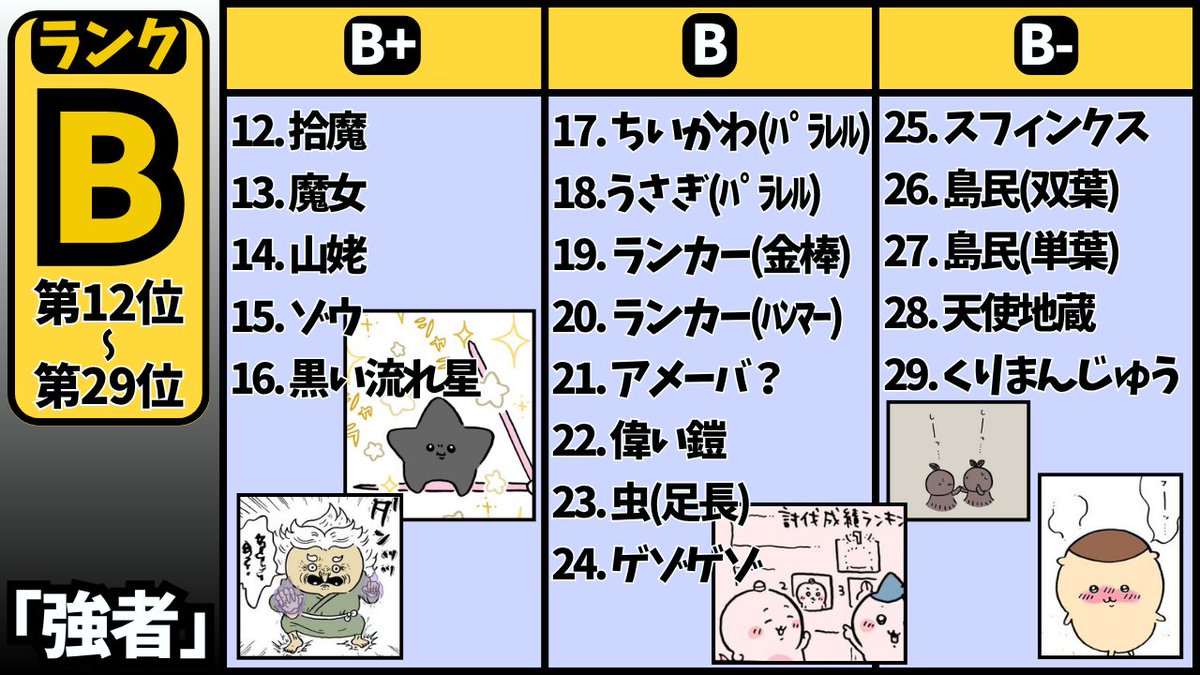 ちいかわ最強ランキング(全員)