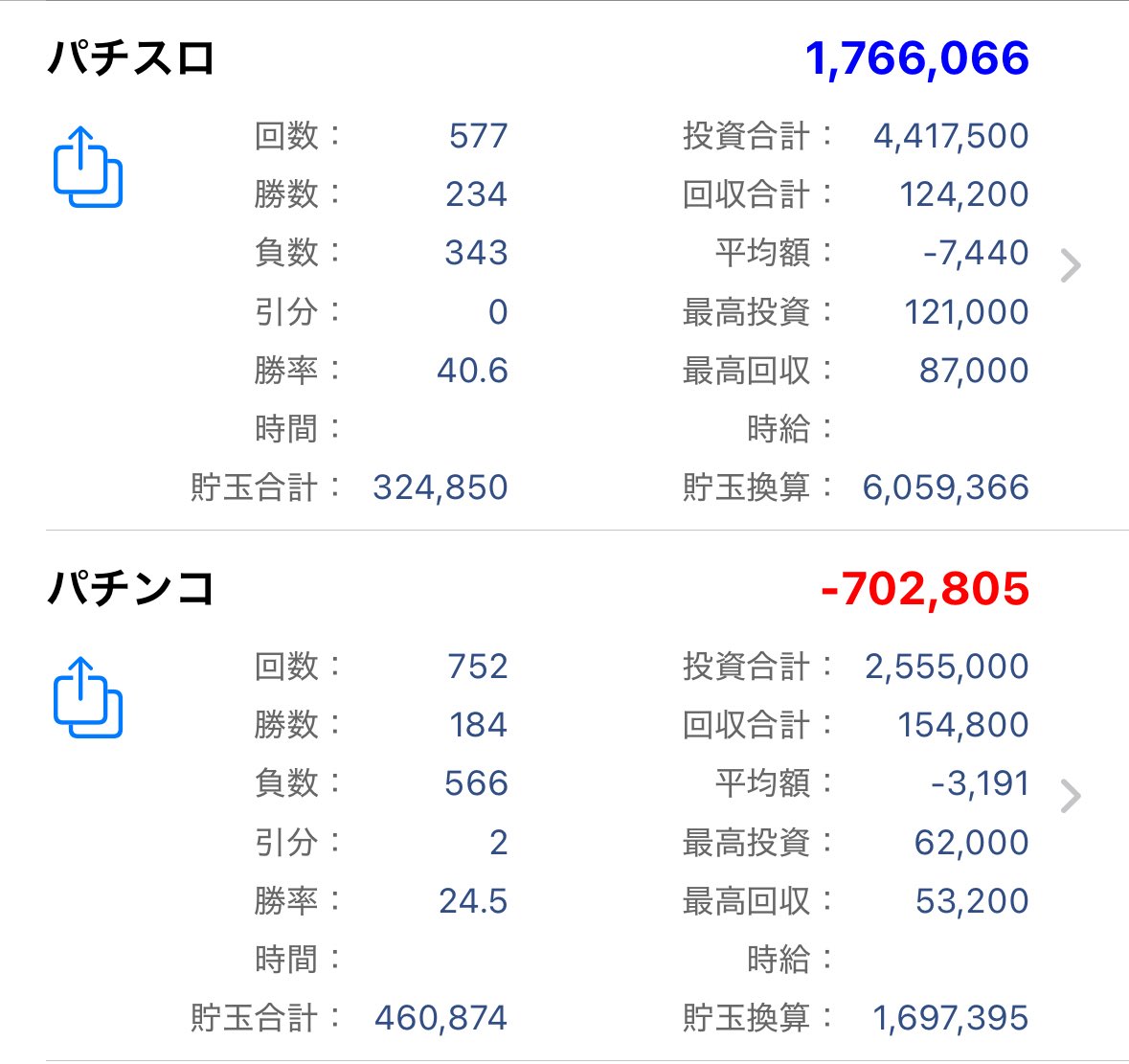 日付選択でここ数年の収支見たらパチンコ負けすぎててびびったw
クソ回らんのもたまに打つけどここまでとは...
ラッキートリガーで夢見るのもう辞める
荒すぎて普通に収束できないだろうし