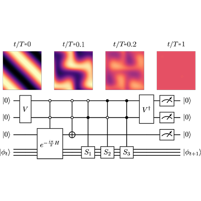 PRA Letter: Quantum algorithm for the advection-diffusion equation by direct block encoding of the time-marching operator
go.aps.org/3Gd1wx5
#OpenAccess