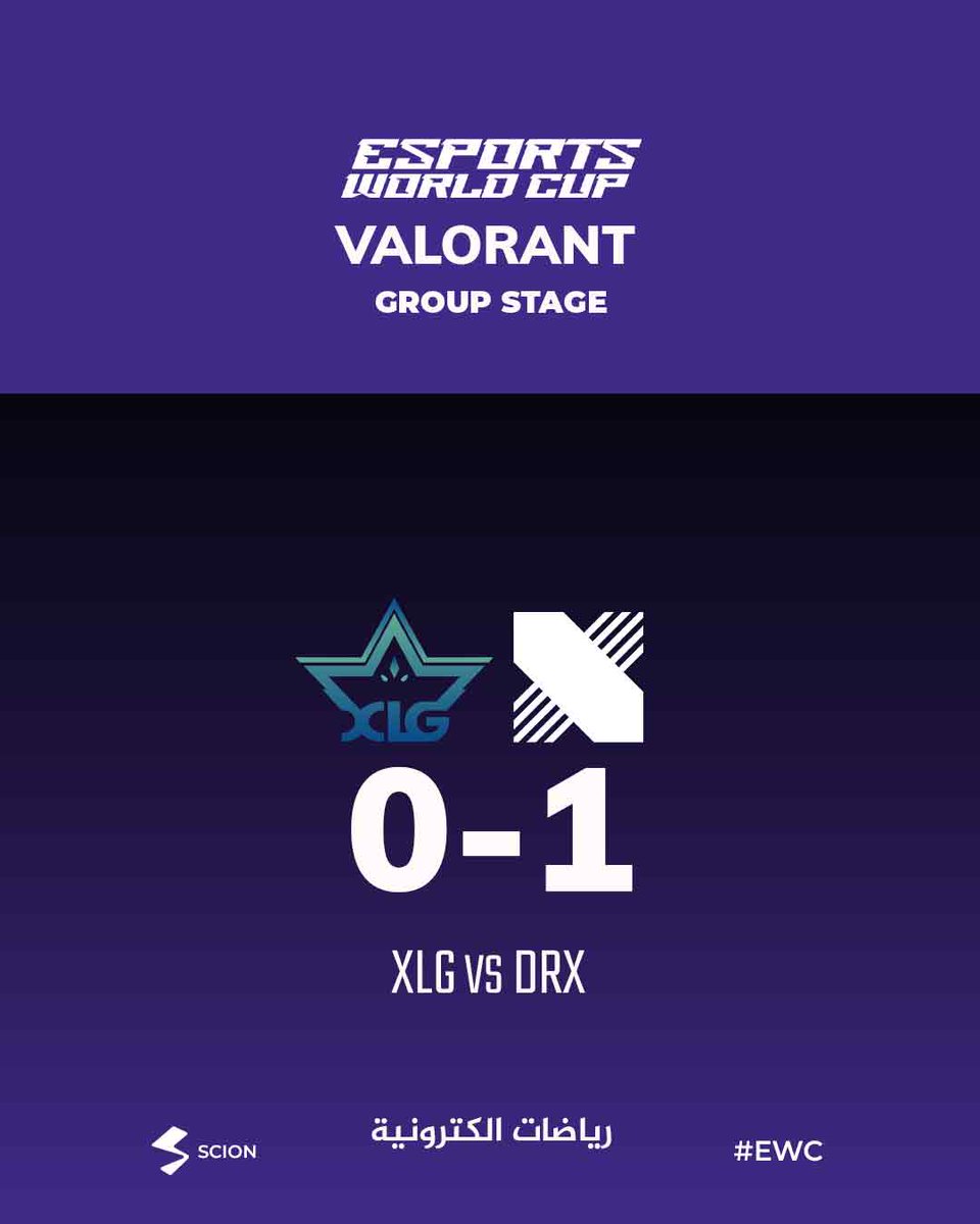 _ScionGaming's tweet photo. فريق DRX يفتتح مشواره في مرحلة المجموعات بانتصار مريح على XLG بنتيجة 1-0، بعد أداء مميز على خريطة Haven.
🟪 DRX 1 - 0 XLG Esports
🗺️ الخريطة: Haven
🔢 النتيجة: 13 - 6
-
#riyadh |#كأس_العالم_للرياضات_الإلكترونية |#EsportsWorldCup |#sciongg | #esportnews | #valorant | #ewcvalorant