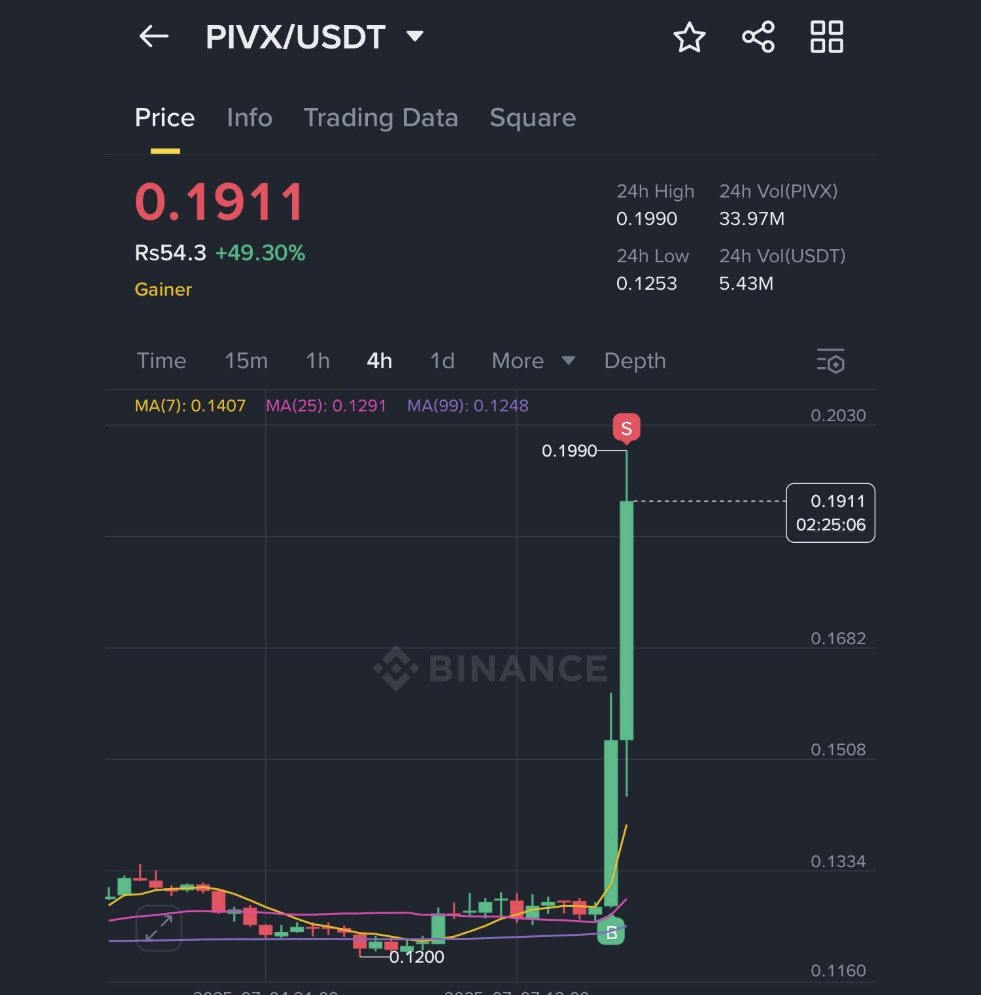$pivx Leading