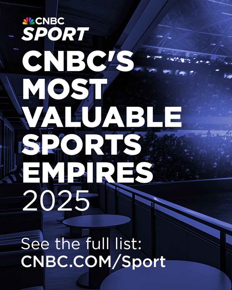 CNBC’s official sports empire valuations list is here!

As team values continue to rise, sports empires are thriving. CNBC determined that the world’s 20 most valuable sports ownership groups are worth a combined $225 billion.

View the full list: cnb.cx/4llfs7s