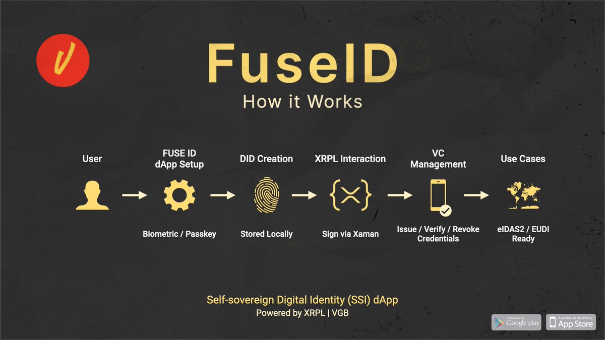 ⚠️🏗️ In development. News out 🔜!
#FuseID #SSI #iOS #Android