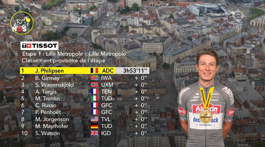 FootballAndAll's tweet photo. Jasper Philipsen wore the Tour de France's yellow jersey for the first time in his career after winning stage one of the 2025 edition. #TDF2025 #TourdeFrance https://t.co/d3ktF6hrqO
