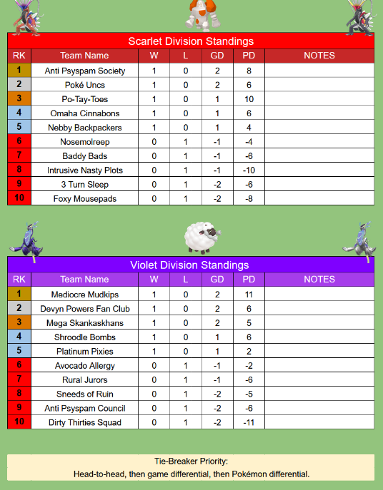 Multi-Battle Conference tweet media