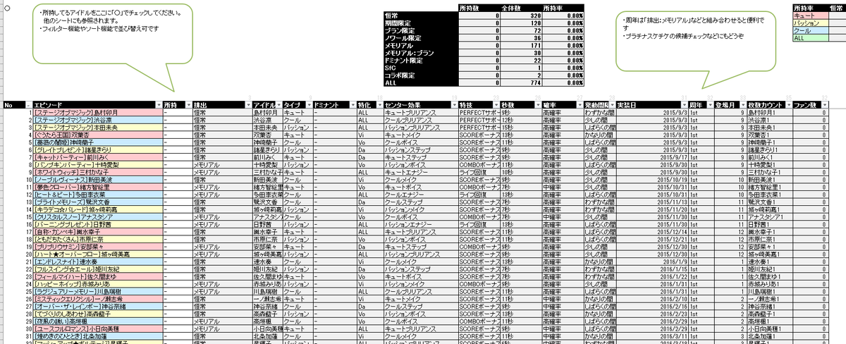 まだ更新あるんですがせっかくなので一旦最新のもの上げときますね
自前のデレステデータベース(Wikiなどのデータを自分の扱いやすいにまとめたもの)置いときますね

所持アイドルの管理、検索に役立ててください
#デレステ

https://t.co/RM9FsPNOmt 