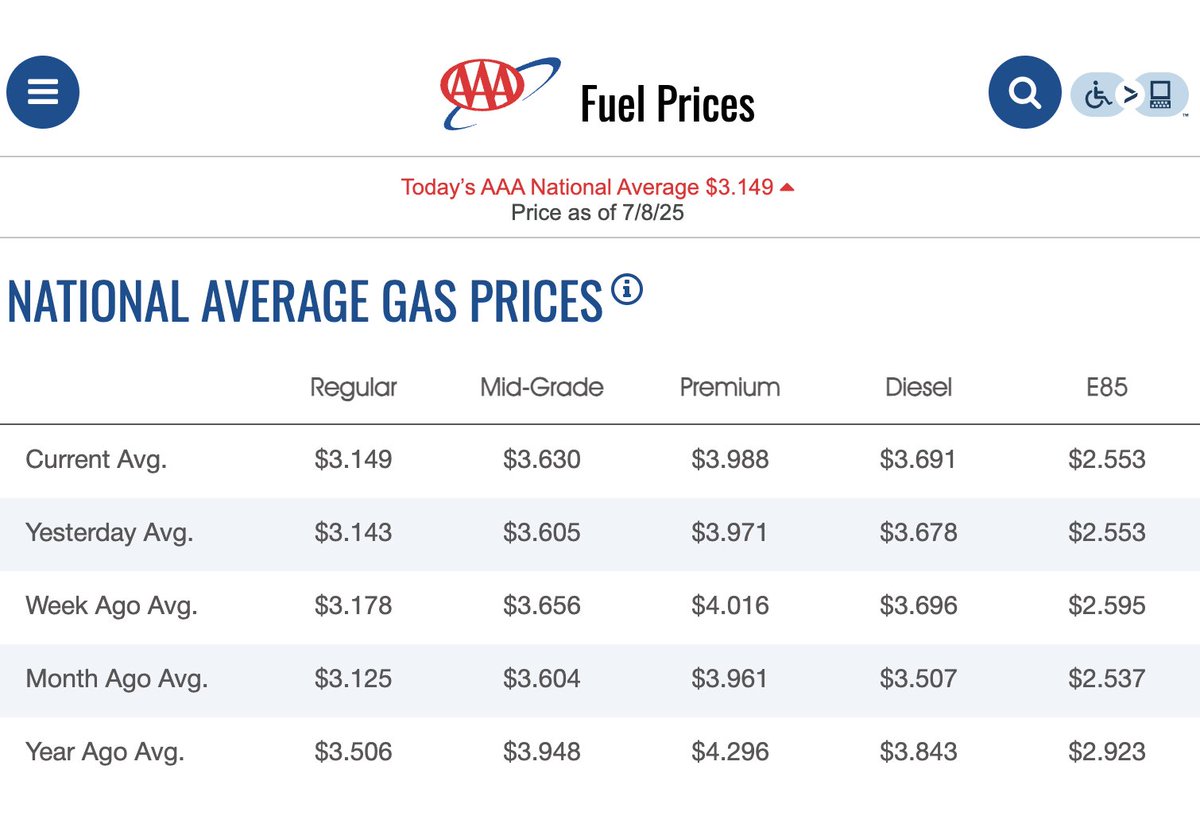 Ralph Sagola (@mimagawatch) on Twitter photo <a href="/SecretaryBurgum/">Secretary Doug Burgum</a> <a href="/POTUS/">President Donald J. Trump</a> Beware of Doug. Prices are higher than they were last month. <a href="/SecretaryBurgum/">Secretary Doug Burgum</a> <a href="/POTUS/">President Donald J. Trump</a> Beware of Doug. Prices are higher than they were last month.