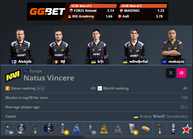 Tani qe i bashkohet <a href="/natusvincere/">NAVI</a> , <a href="/makazzee/">NAVI Makazze</a> behet Shqiptari i pare qe arrin rankun me te larte ndonjehere! 
Bravo Maki! T'fala beji Wonderfulit, e kena sha ne Tirane kur lujti kunder djemve, ama jo te shame te renda,tpaqta! Good luck!